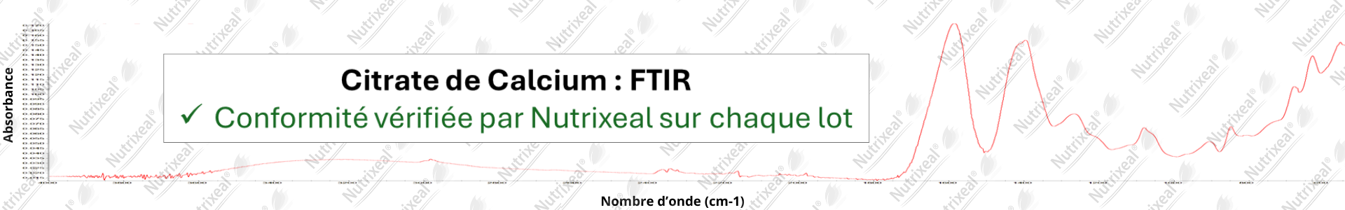 Spectre FTIR du citrate de calcium